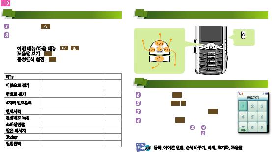 Samsung SCH-V770 User Manual