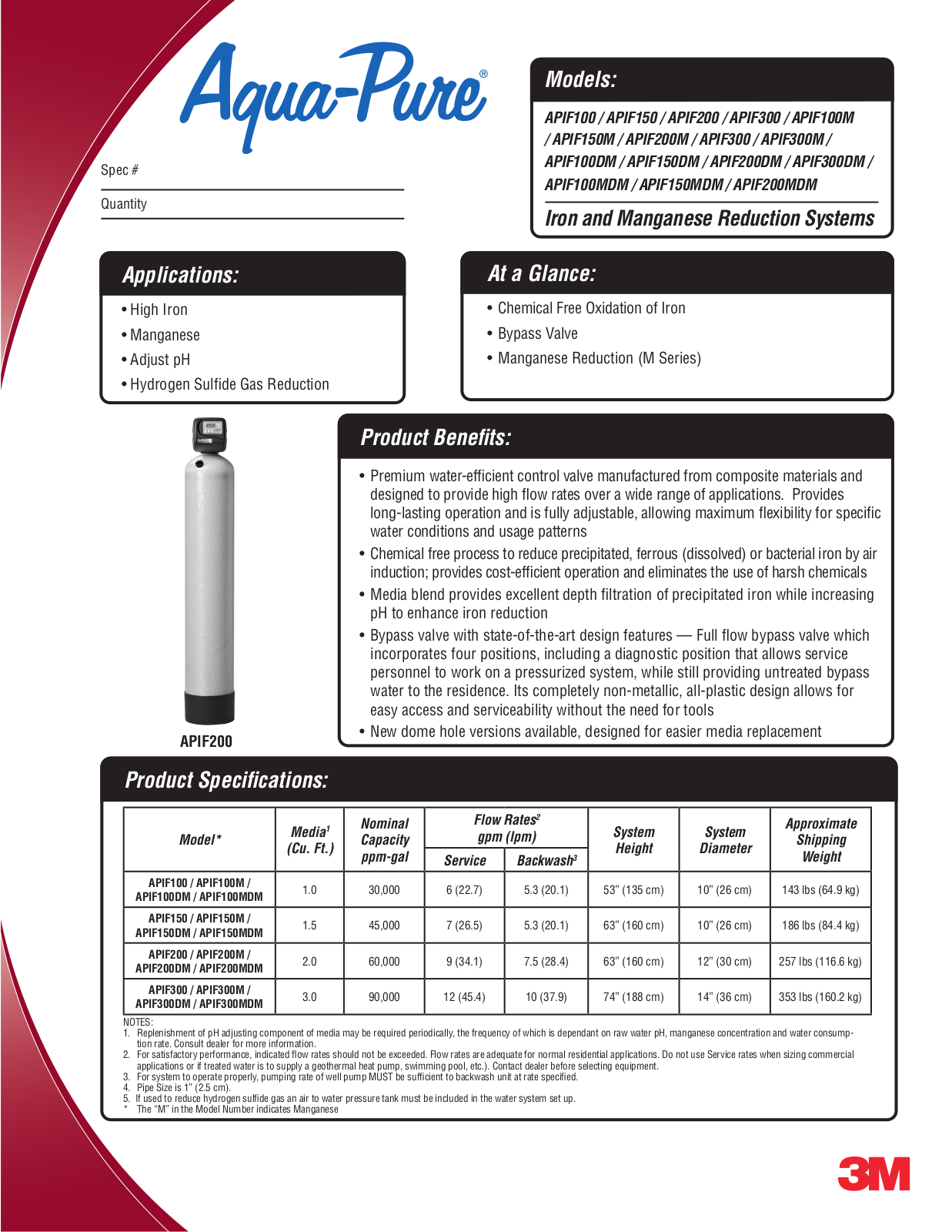 3M APIF100, APIF150, APIF200, APIF300, APIF100M User Manual