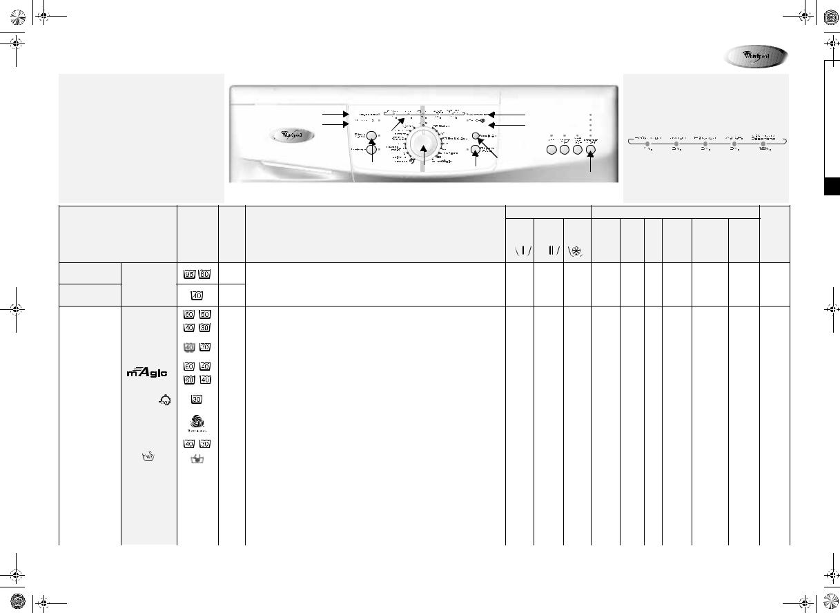 Whirlpool AWO/D 47111 W, AWO/D 45111 W INSTRUCTION FOR USE