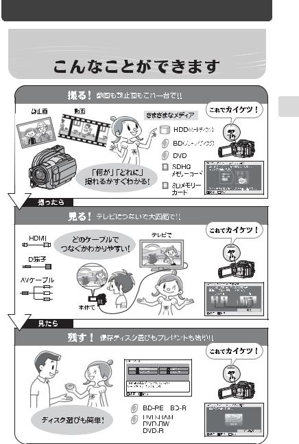 HITACHI DZ-BD10H User Manual