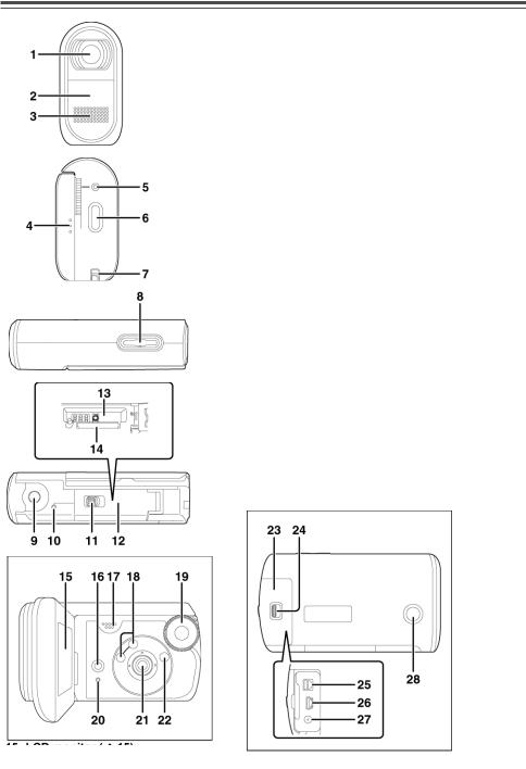 Panasonic SDR-S10 User Manual