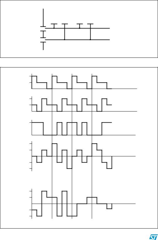 ST AN2656 Application note