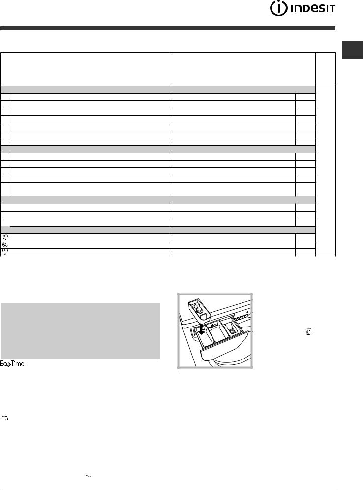 INDESIT IWDE 7105 B (EU) User Manual