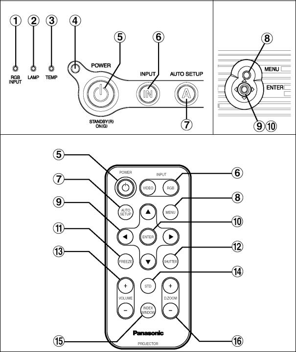 Panasonic PT-LB30E, PT-LB30NTE User Manual