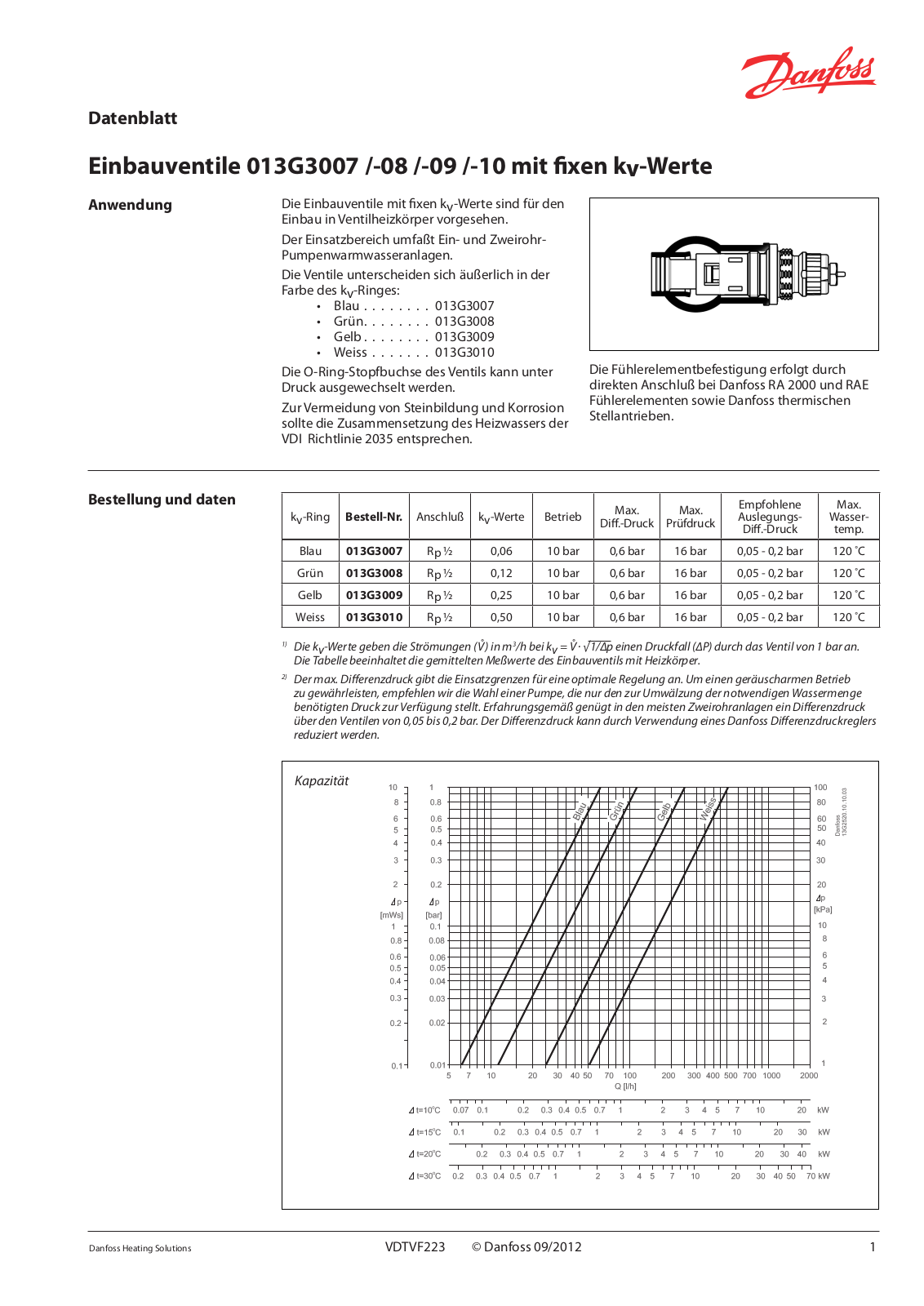 Danfoss Einbauventile Data sheet