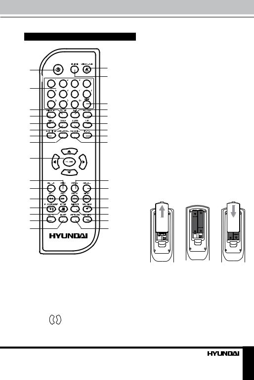 Hyundai H-DVD5090 Instruction Manual