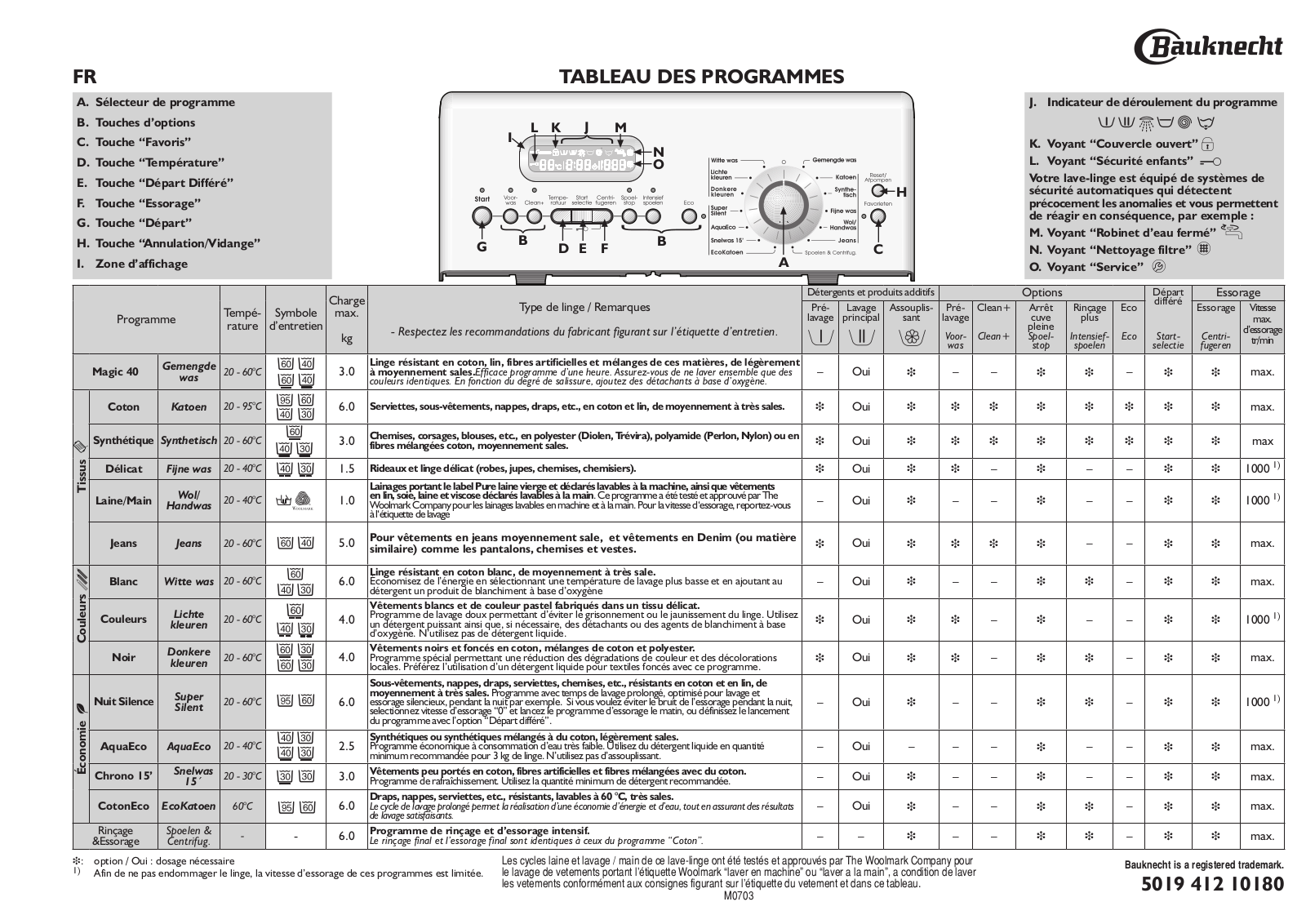 Whirlpool WAT ECO 360, WAT 360 PROGRAM TABLE