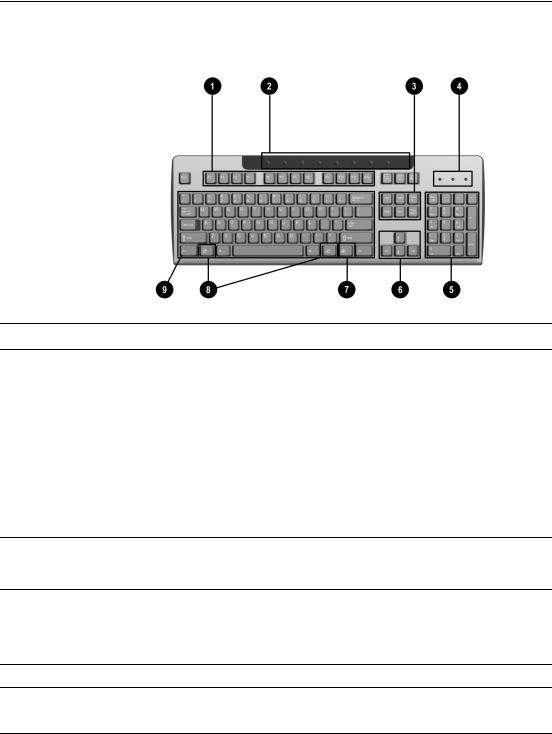 Hp COMPAQ D530 SMALL User Manual