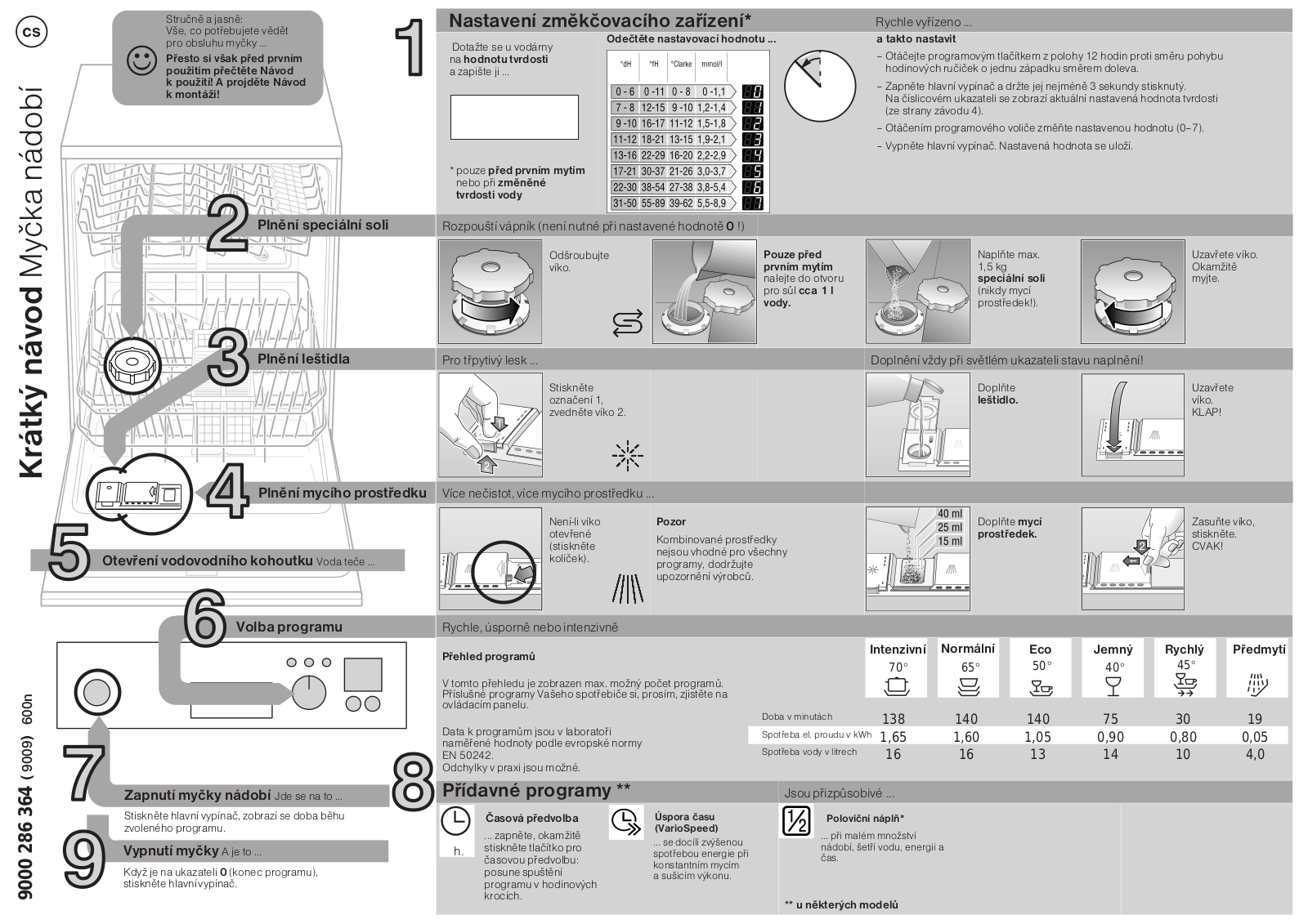 Constructa CG640J5 Quick guide