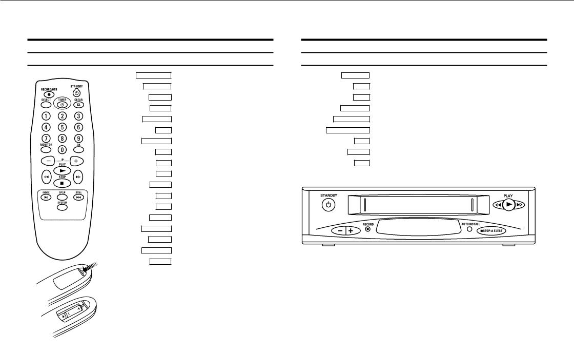 Philips VR475 User Manual