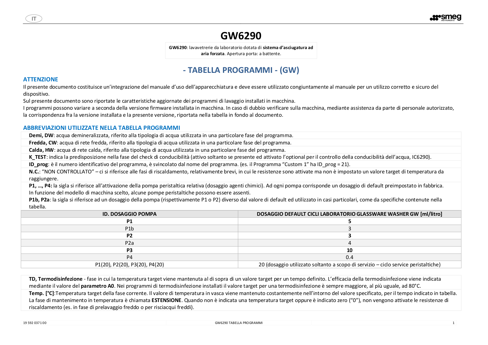 Smeg GW6290DS Programs table