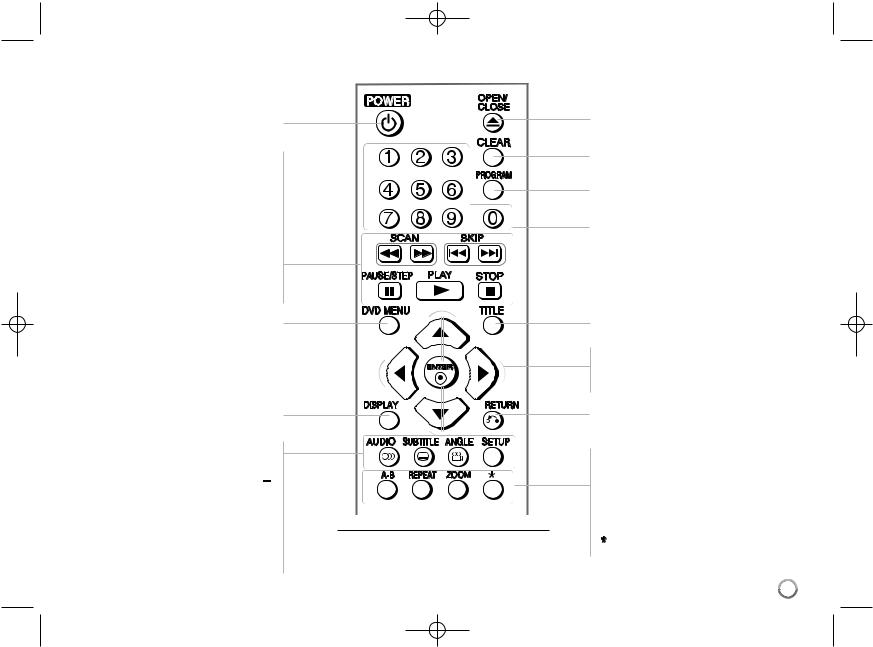 LG DV550-P Owner’s Manual