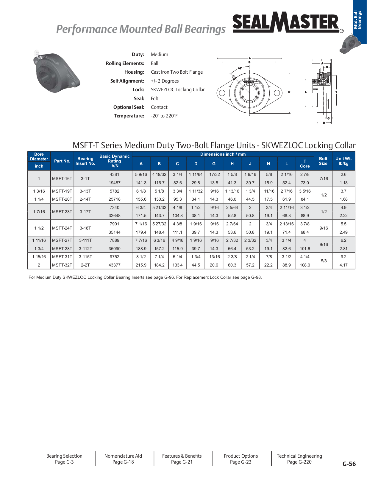 Sealmaster MSFT-T Series Medium Duty Two-Bolt Flange Units - SKWEZLOC Locking Collar Catalog Page