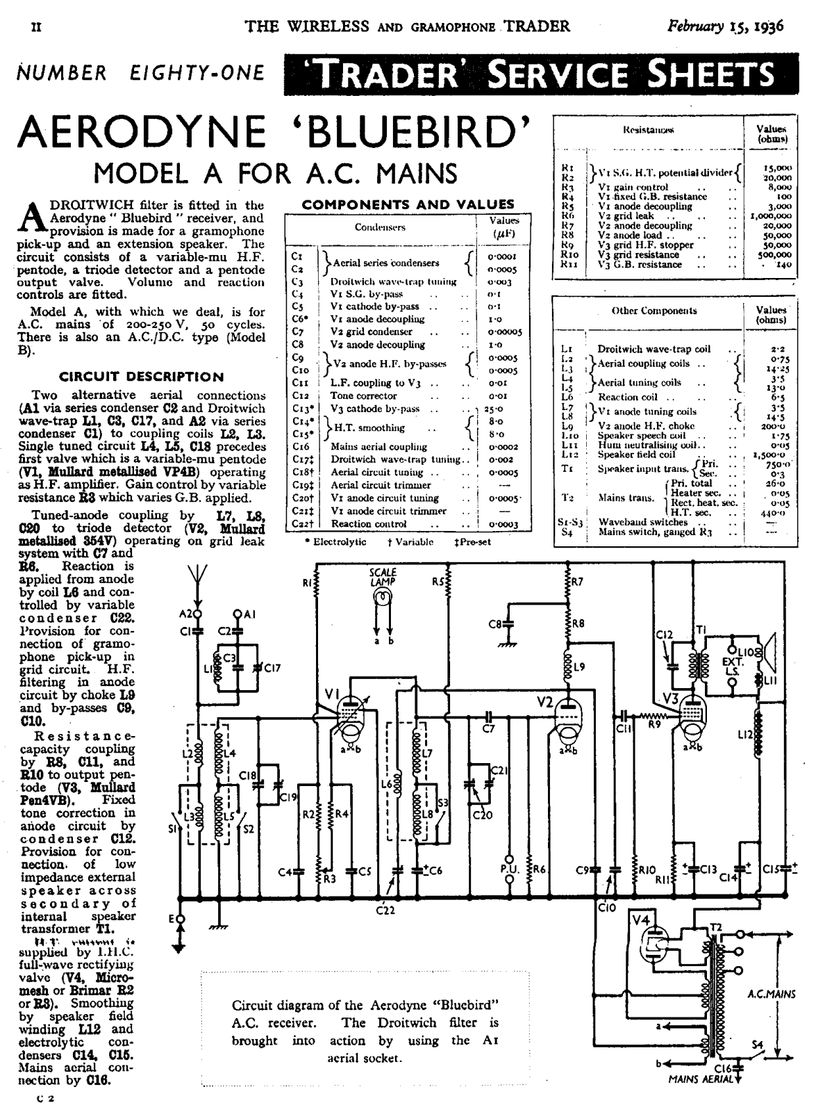 Aerodyne bluebird schematic