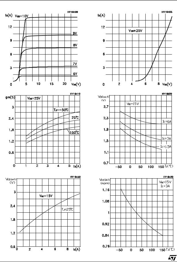 ST STGP3NB60F, STGD3NB60F, STGP3NB60FD, STGF3NB60FD, STGB3NB60FD User Manual