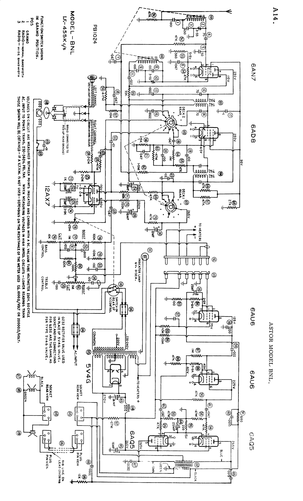 Astor BNL Diagram - ManualMachine.com