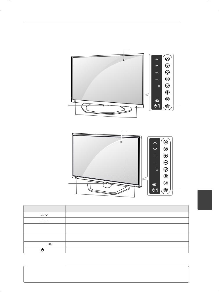 LG Electronics LED TV OWNER’S MANUAL