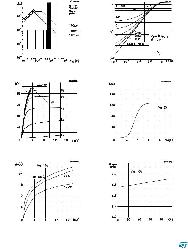 STMicroelectronics STD70N02L, STD70N02L-1 Technical data