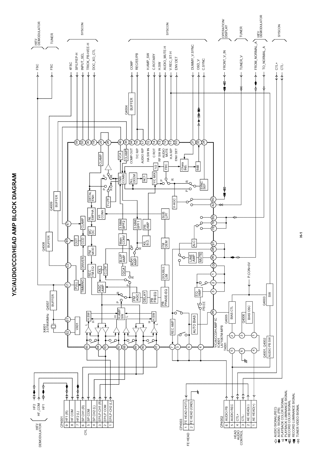 AIWA HV FX8100 Service Manual