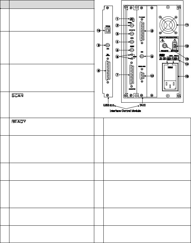 Princeton Instruments Spec-10 User Manual