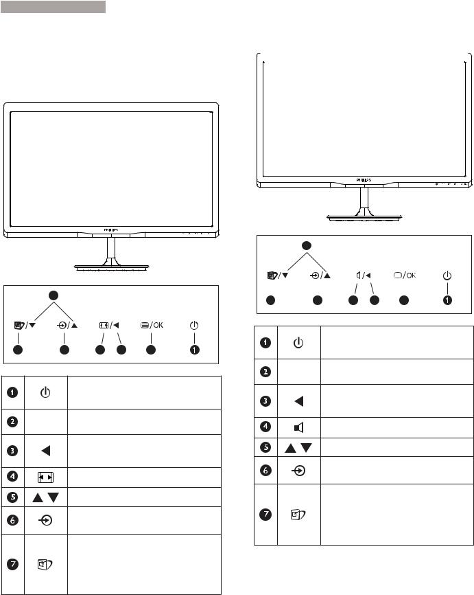 Philips 247E4 User Manual