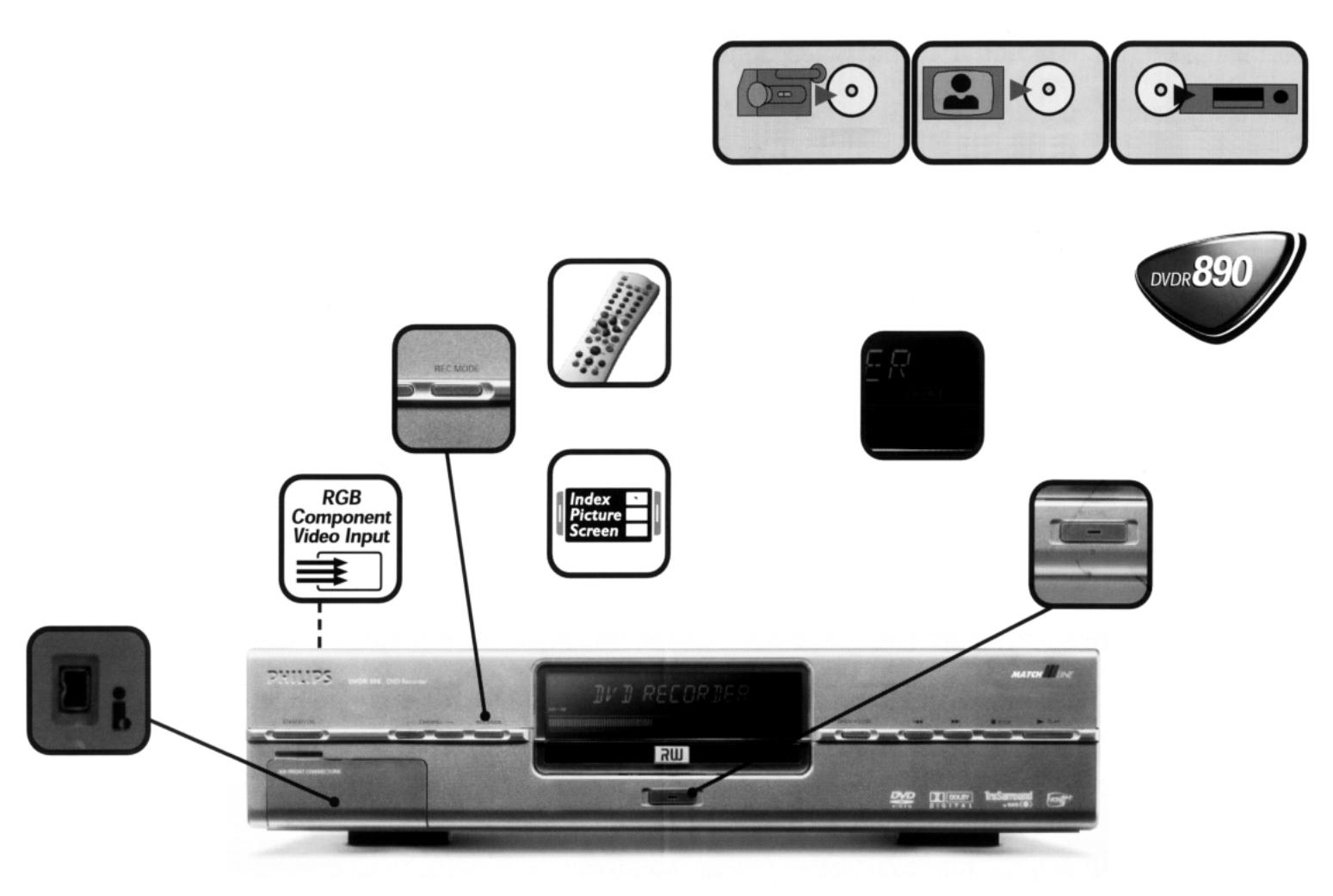 Philips DVDR890 User Manual