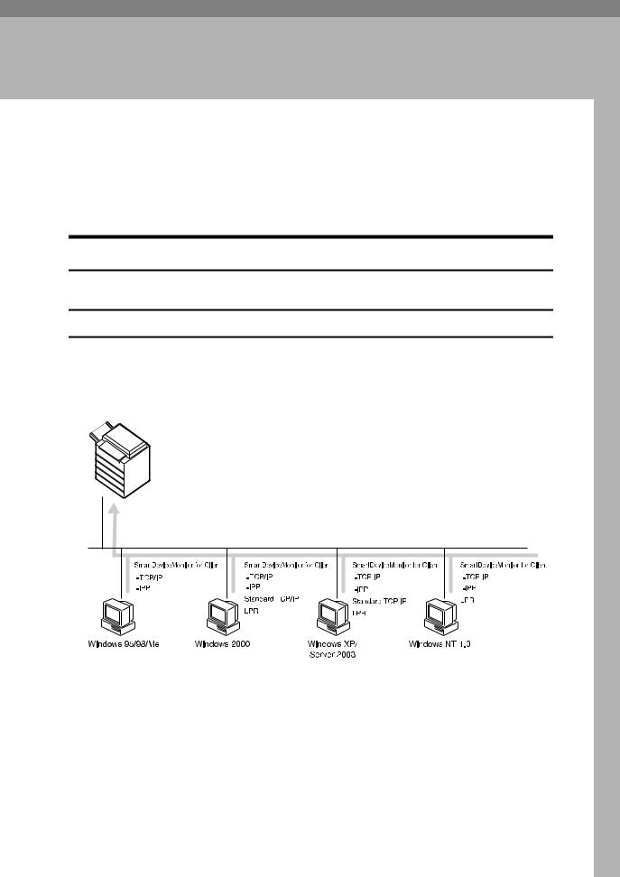 Lanier LD425c Operating Manual