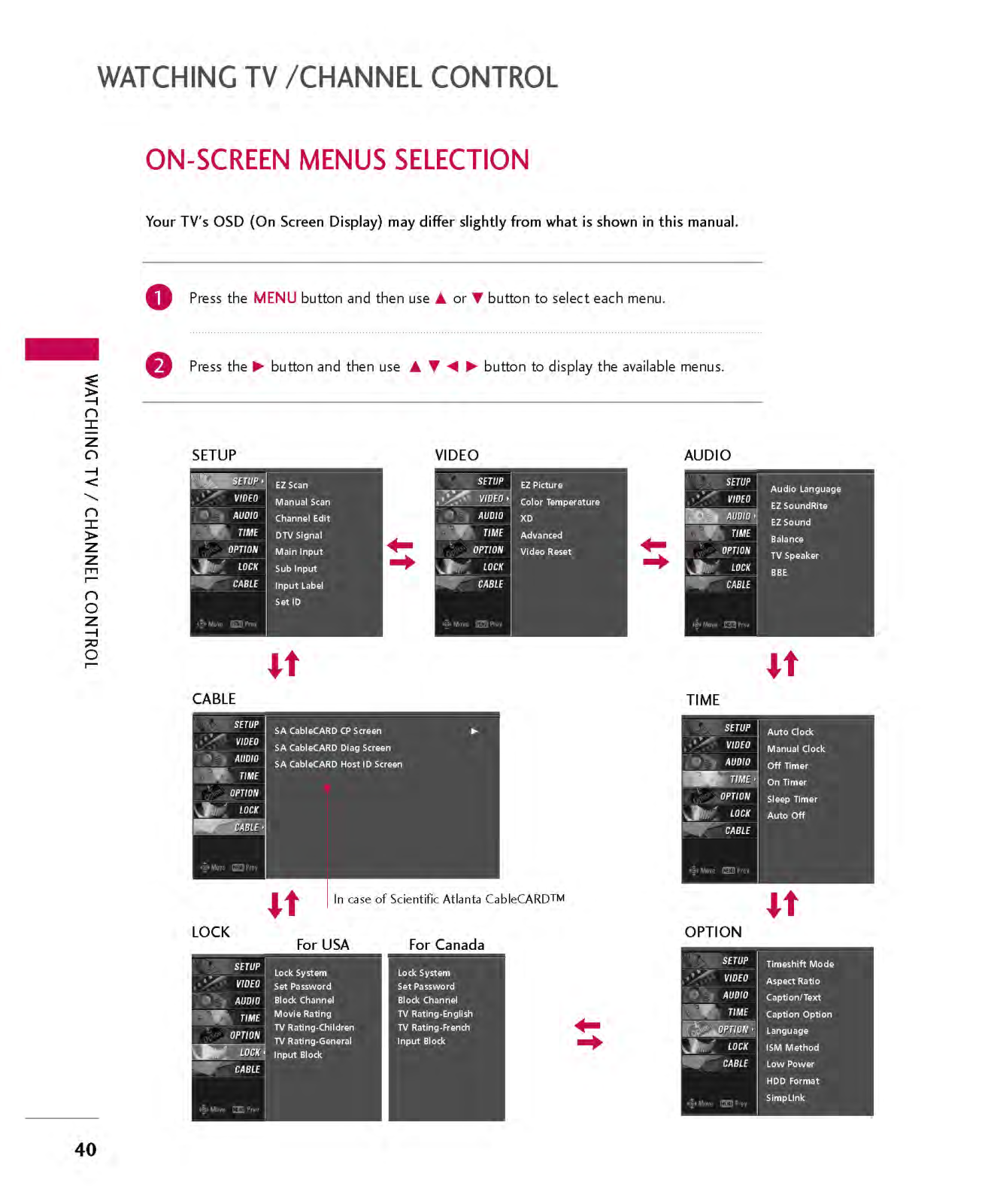 LG Electronics USA 60PB4DTUB Users Manual