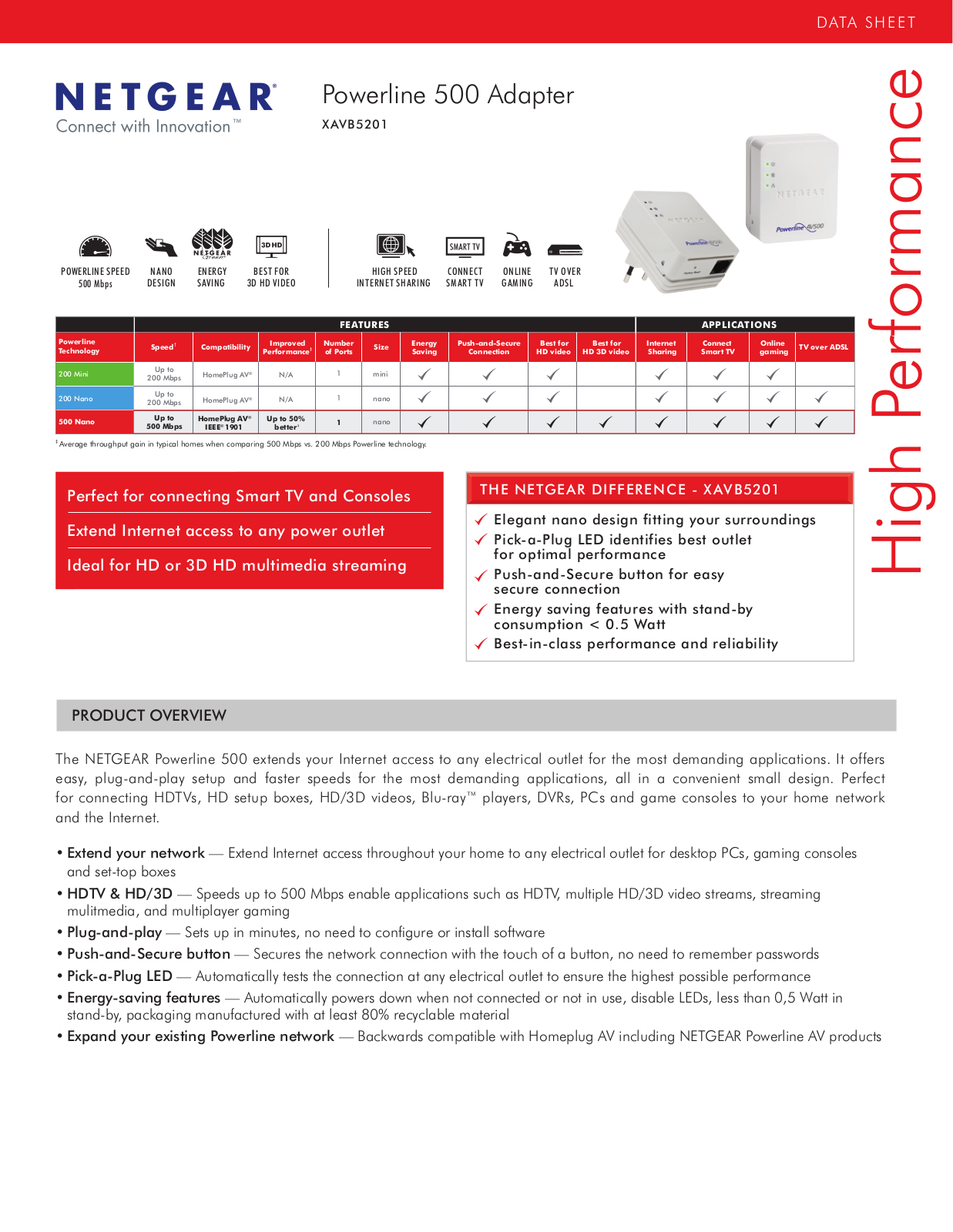 Netgear XAV5201 Installation Manual