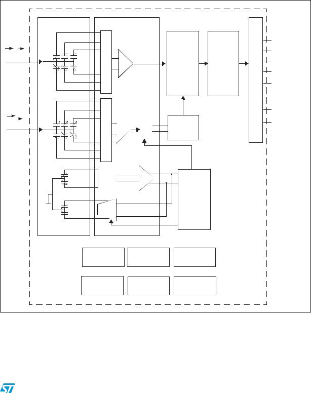 ST LSM330DL User Manual