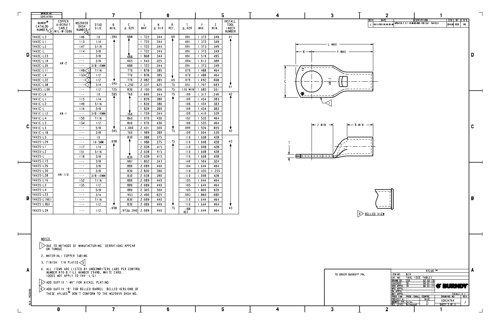 Burndy YAV25L3 Data Sheet