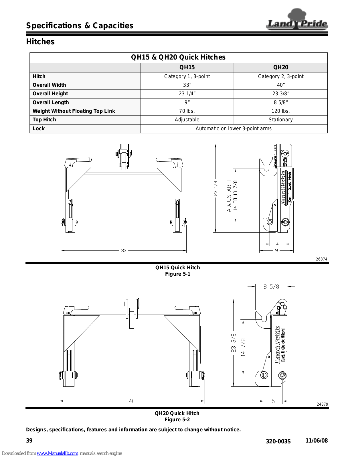 Land Pride Quick Hitches QH15, QH20 Specifications