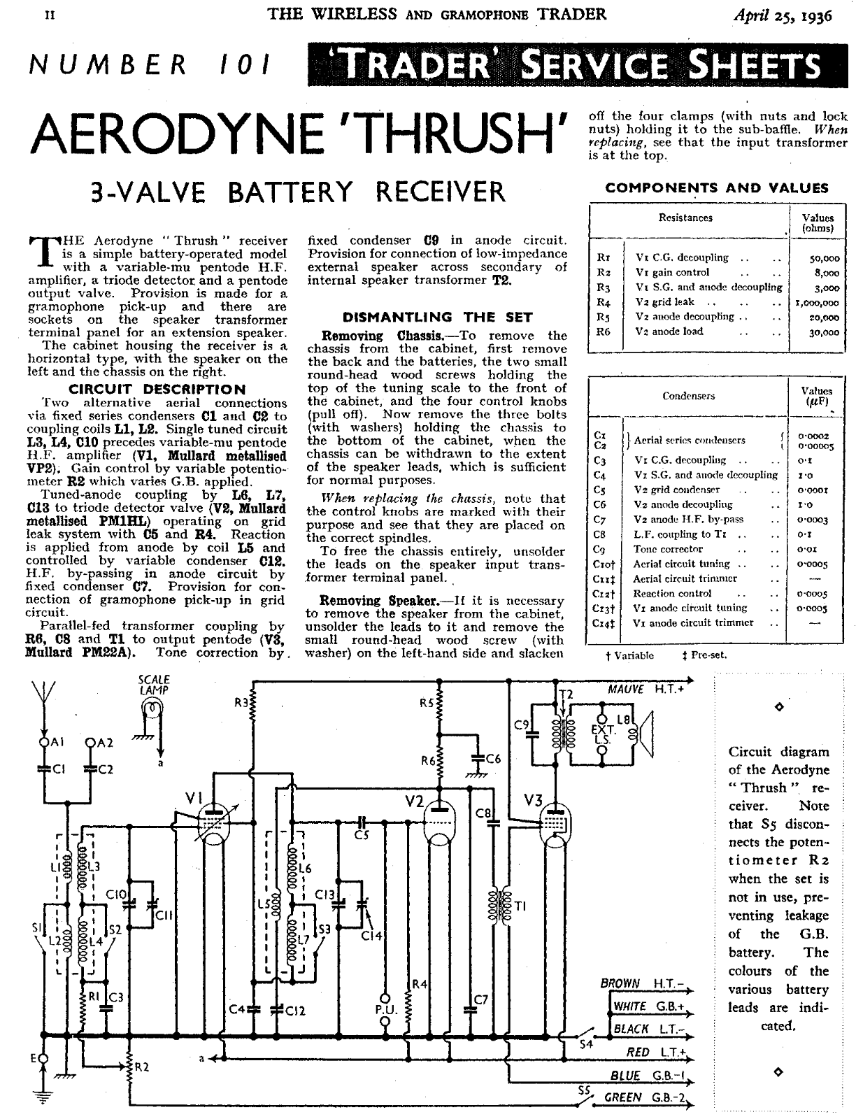 Aerodyne thrush schematic