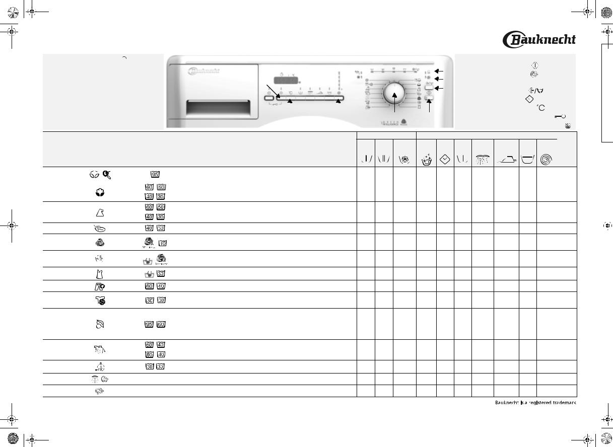 Whirlpool WA PURE XXL 34 BW INSTRUCTION FOR USE