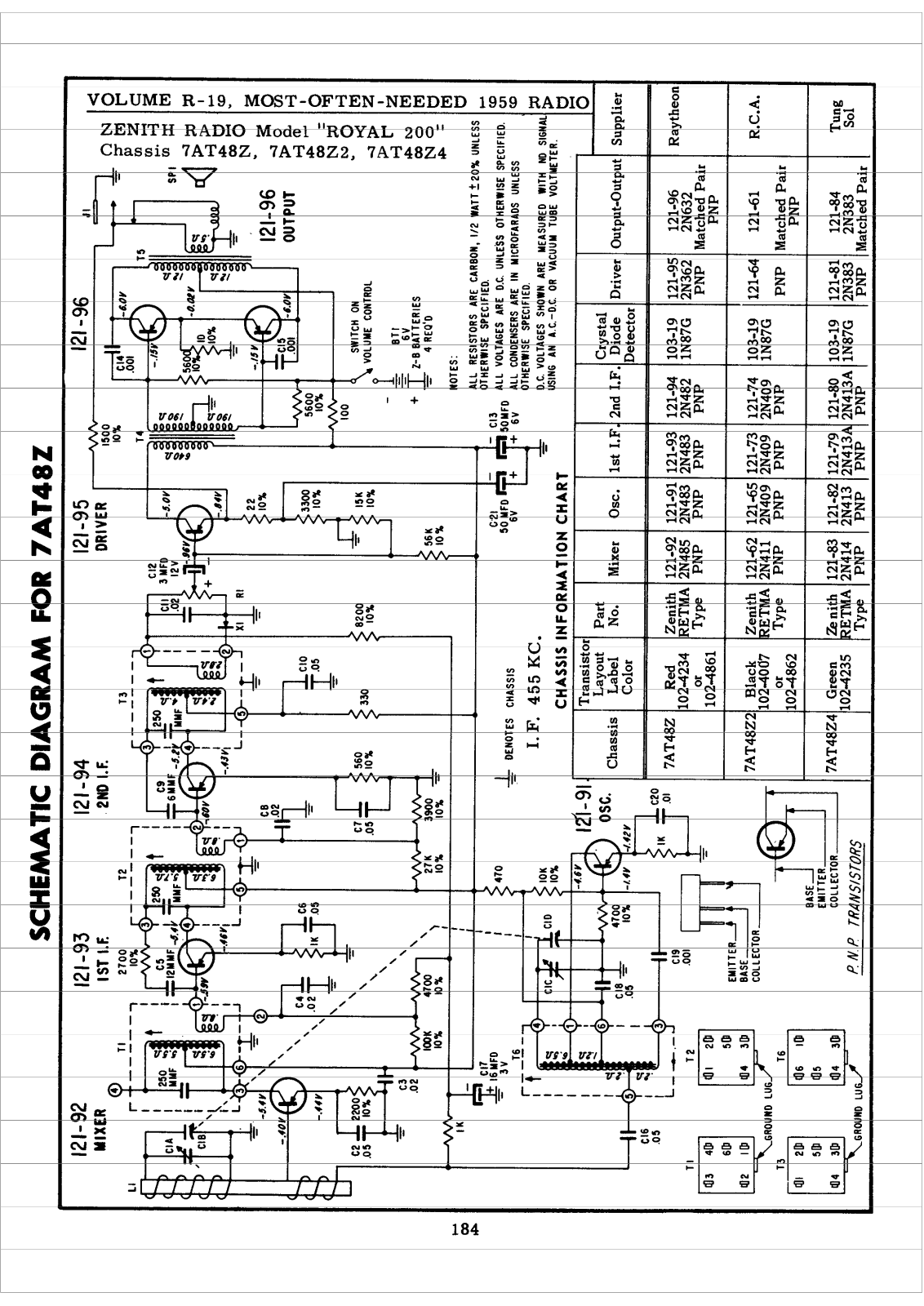 Zenith Royal 200 Schematic