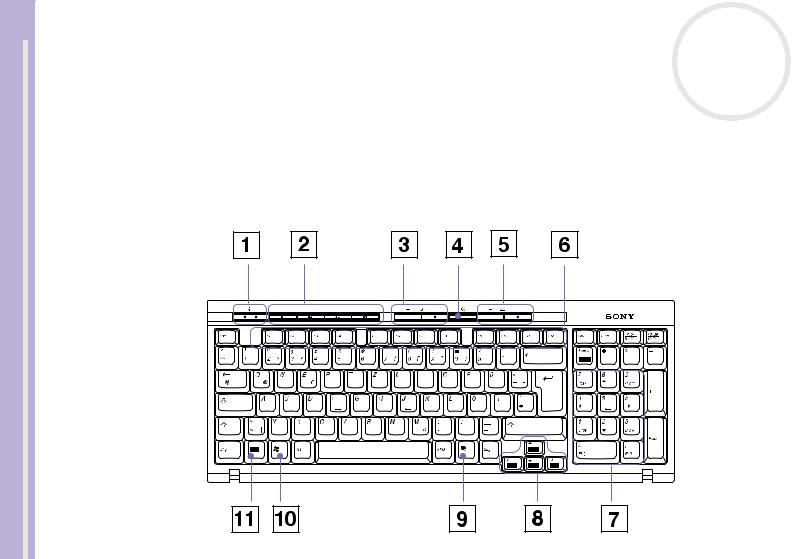 Sony PCV-V1-F, PCV-V1-I, PCV-V1-D, PCV-V1/G User Manual