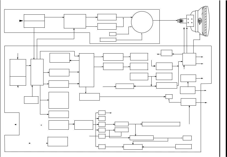 Samsung AQ17LS Block Diagram