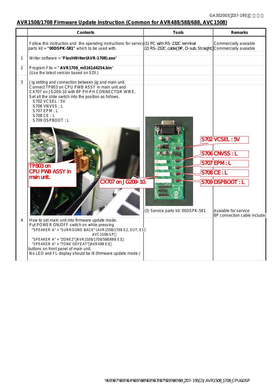 Denon AVR-1508, AVR-1708 Service Bulletin