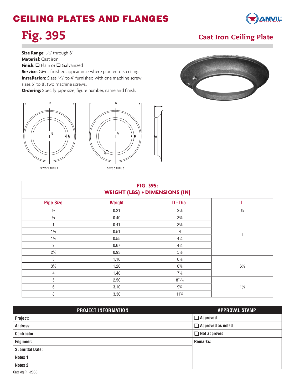 Anvil 395 User Manual