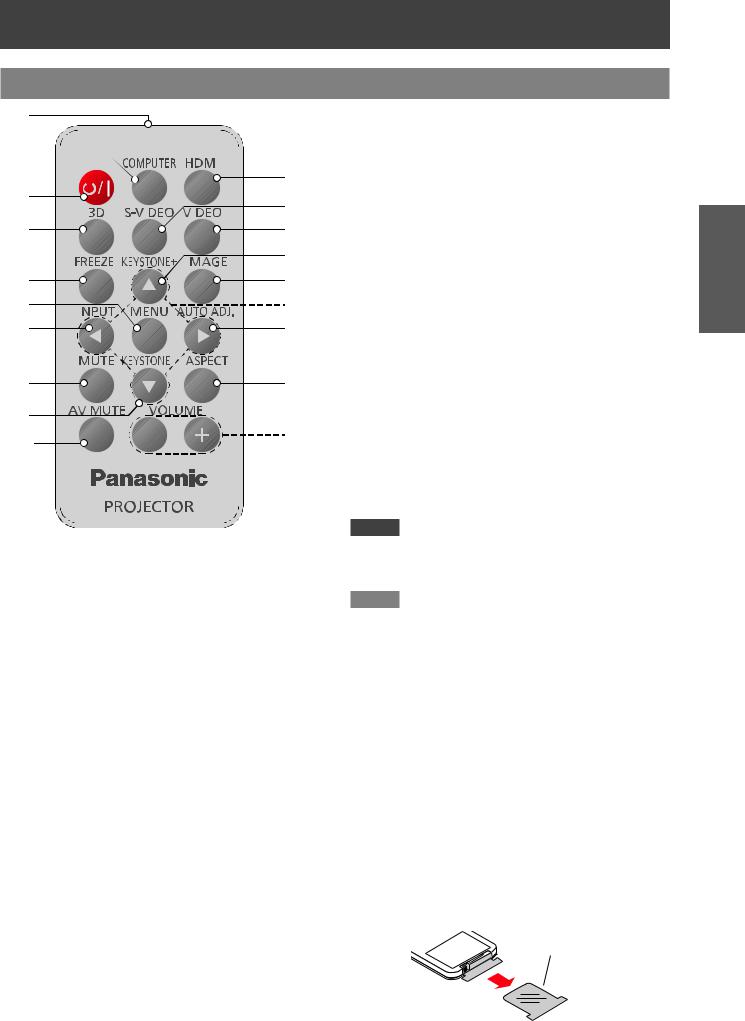 Panasonic PT-CX300EA Operating Instruction