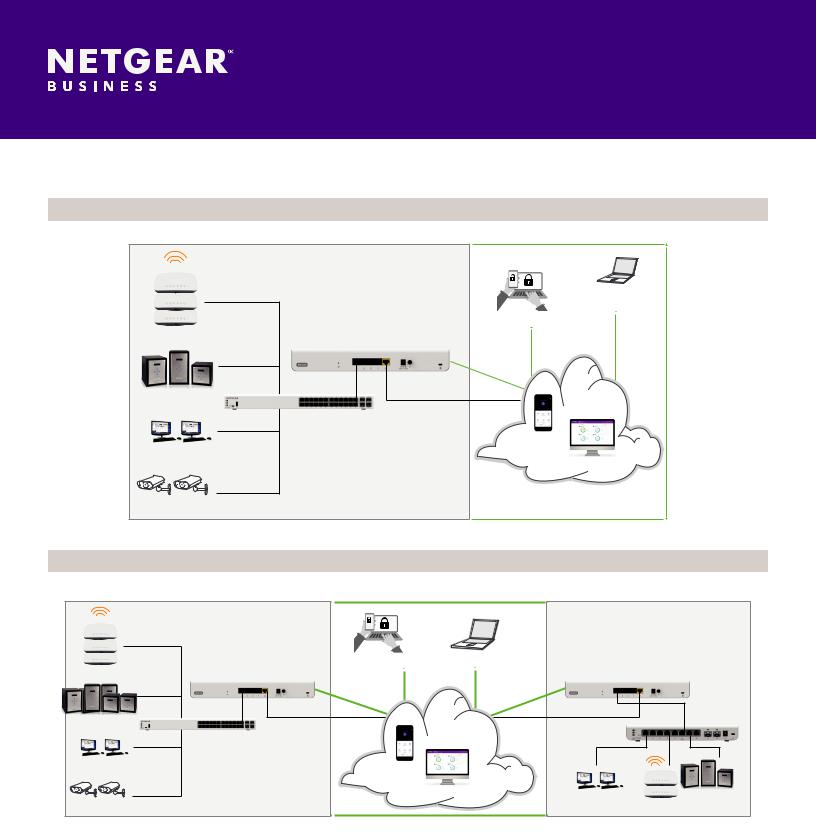 Netgear BR200-100UKS Product Data Sheet