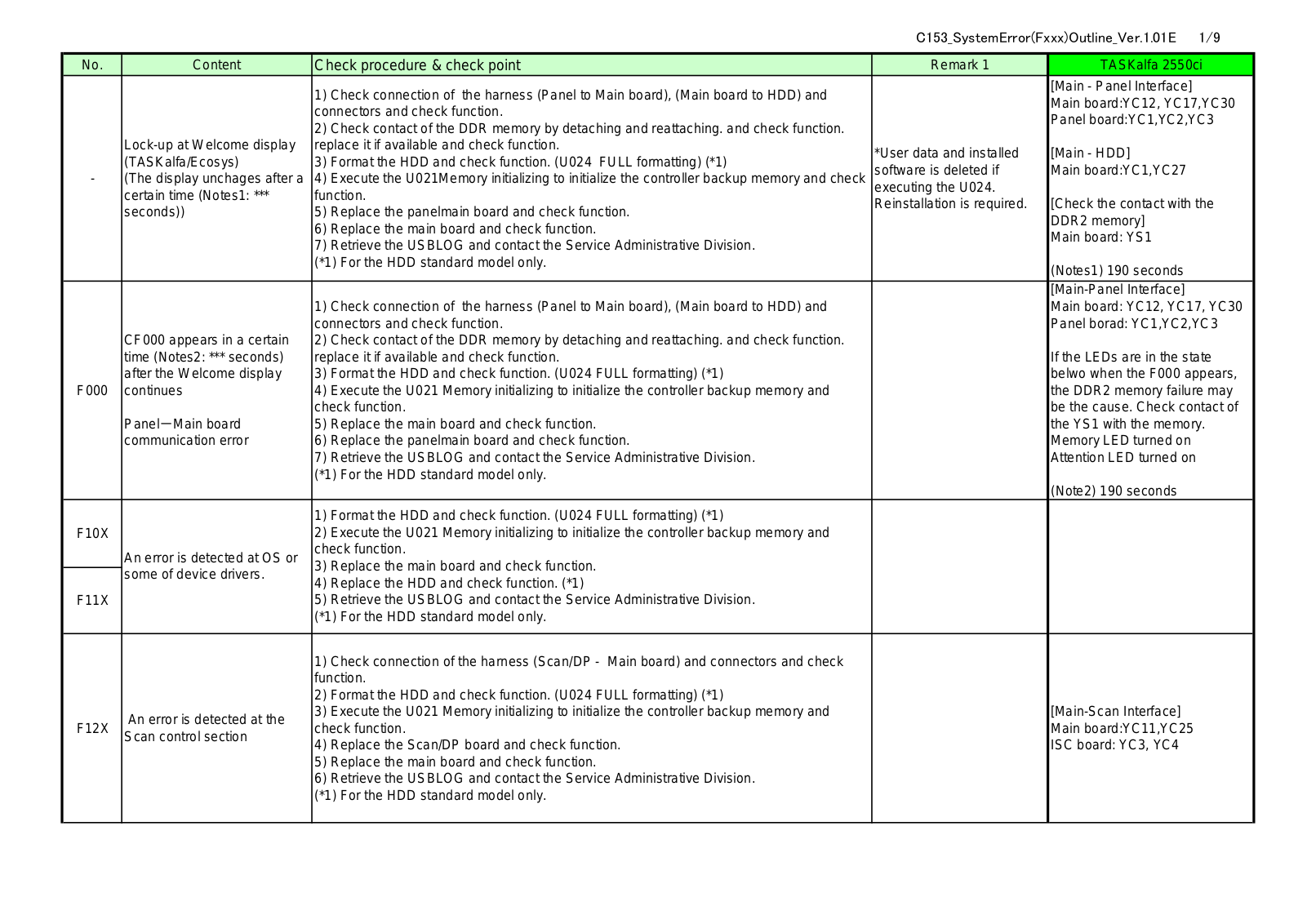 Kyocera TASKalfa 552ci SERVICEBULLETIN