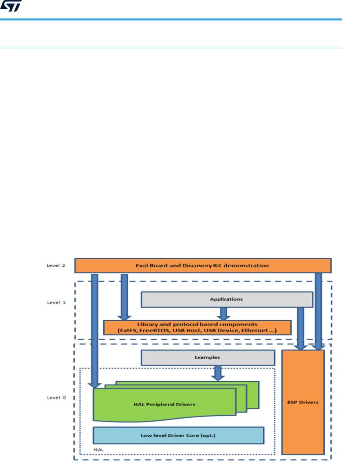 STMicroelectronics X-CUBE-53L3A2 User Manual