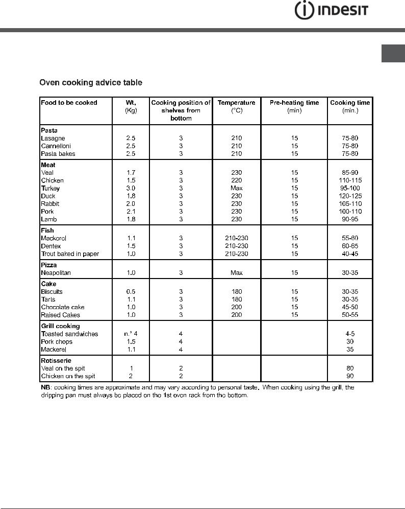 INDESIT I6GG1G(X)/UA User Manual