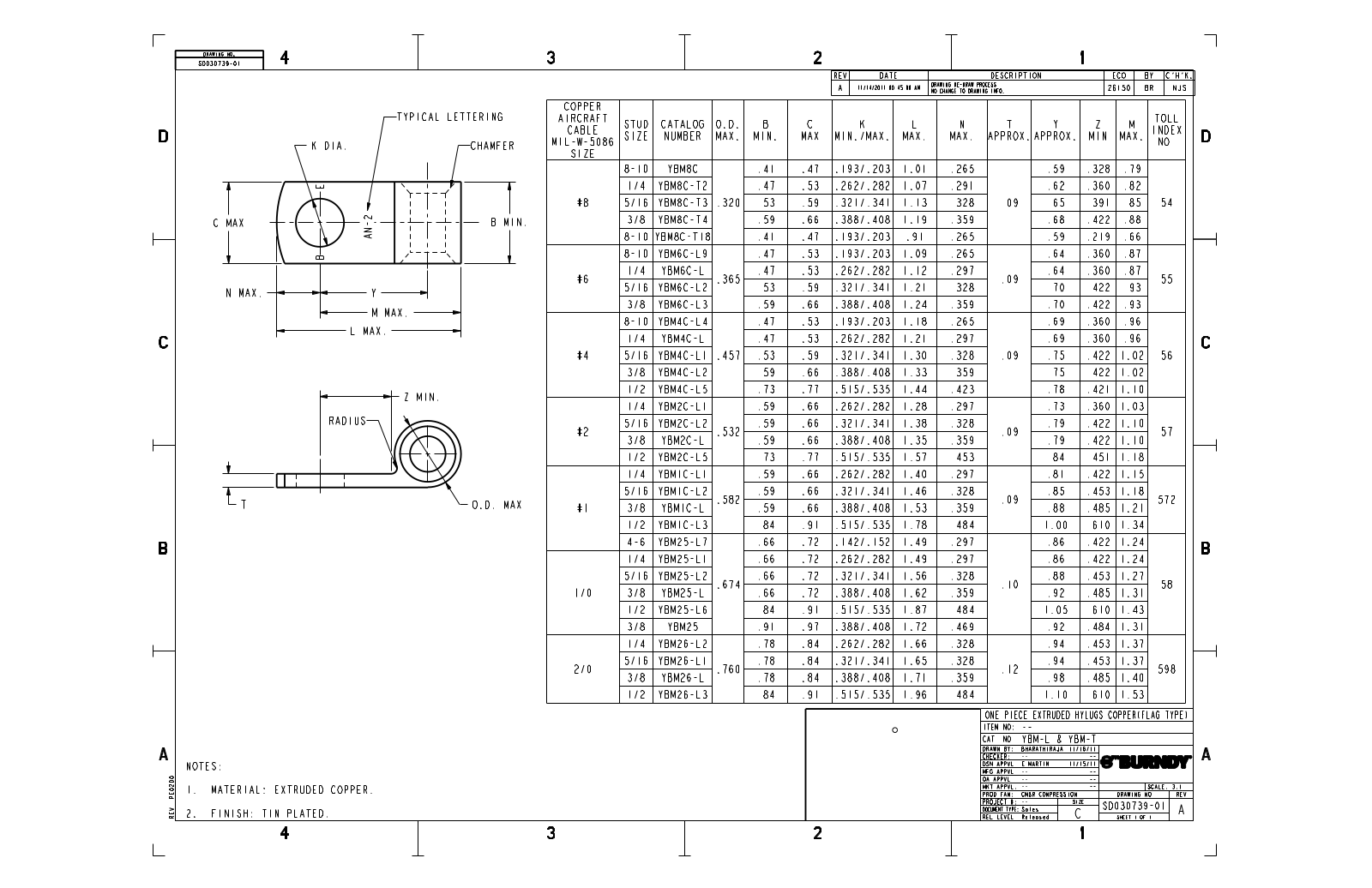 Burndy YBM4CL Data Sheet