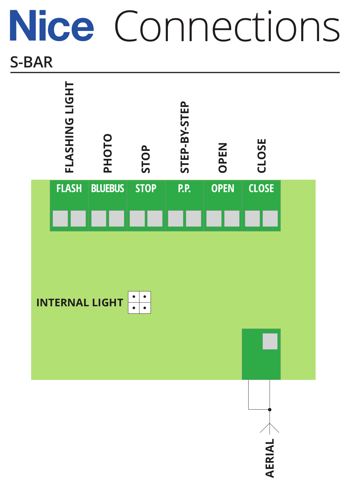 Nice Automation SBAR User Manual