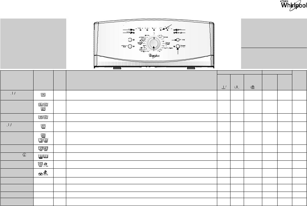 Whirlpool AWE 5090, AWE 5110 PROGRAM TABLE