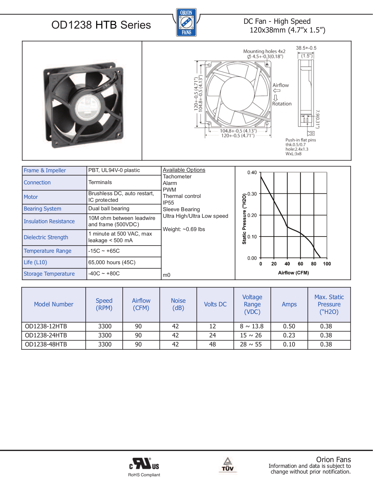 Orion OD1238 HTB Series Data Sheet - ManualMachine.com