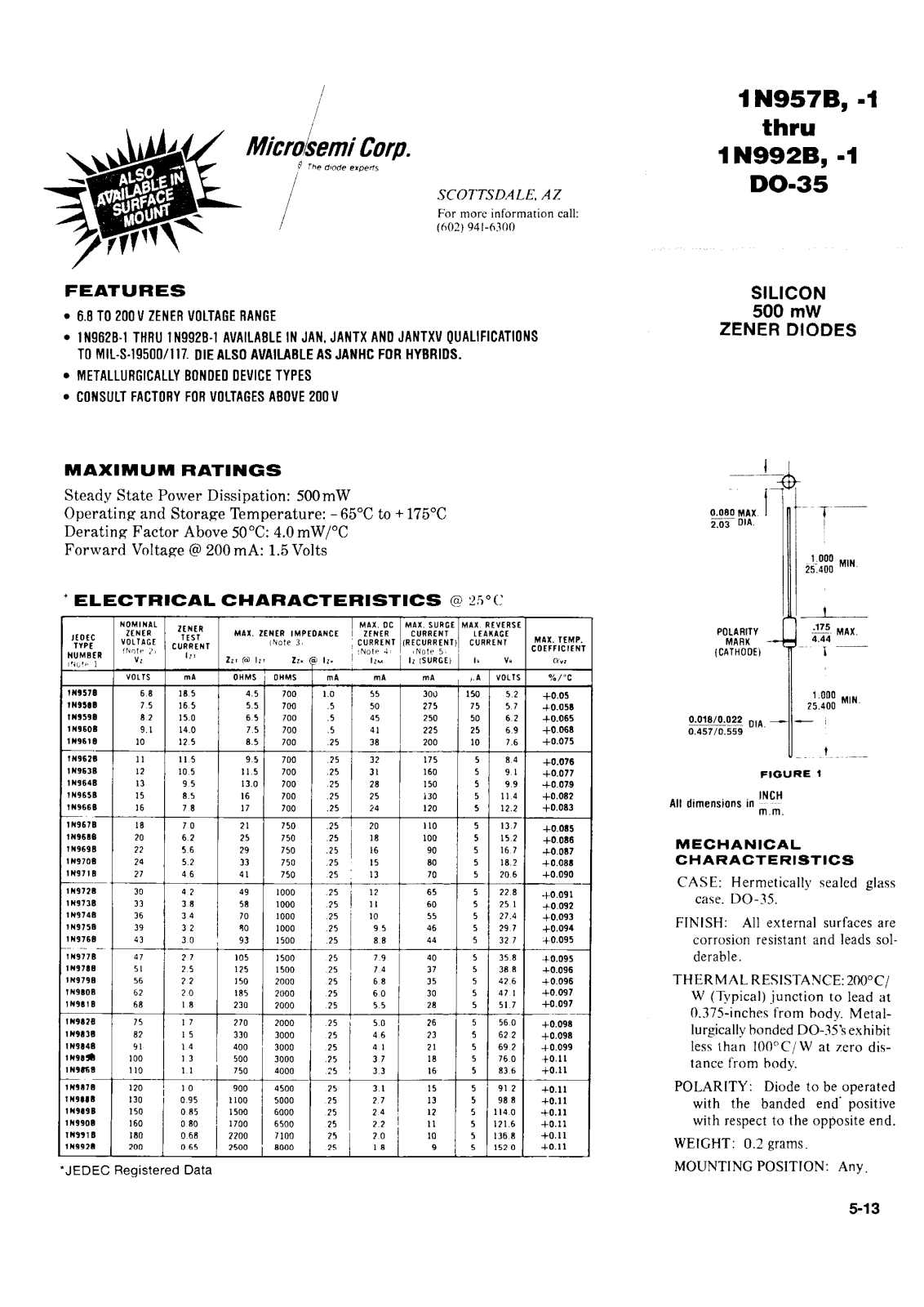 Microsemi Corporation 1N992BUR-1, 1N992B-1, 1N991B-1, 1N991BUR-1, 1N990BUR-1 Datasheet