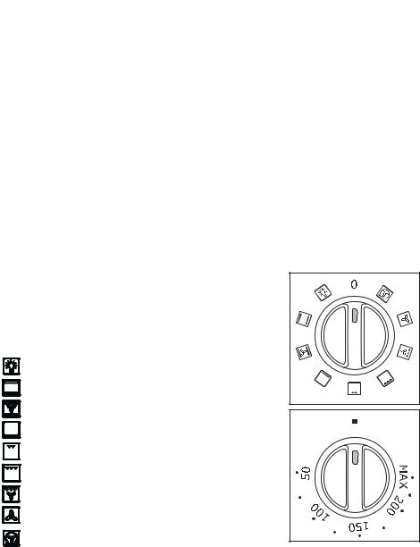 AEG FEH60G3100 User Manual